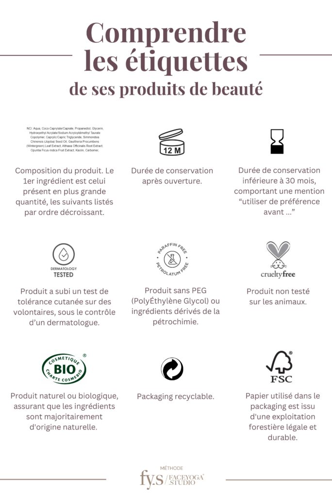 Lire Les Etiquettes Cosmetiques Guide